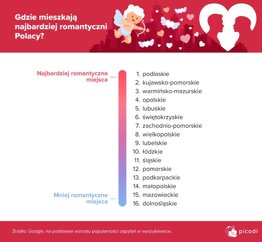 Ranking najbardziej romantycznych województw