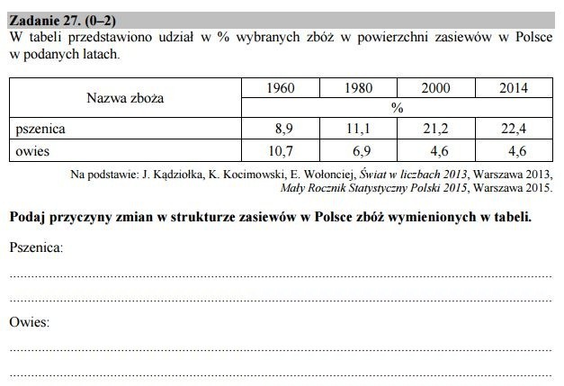 Matura 2016: GEOGRAFIA rozszerzona [ODPOWIEDZI, ARKUSZ CKE]