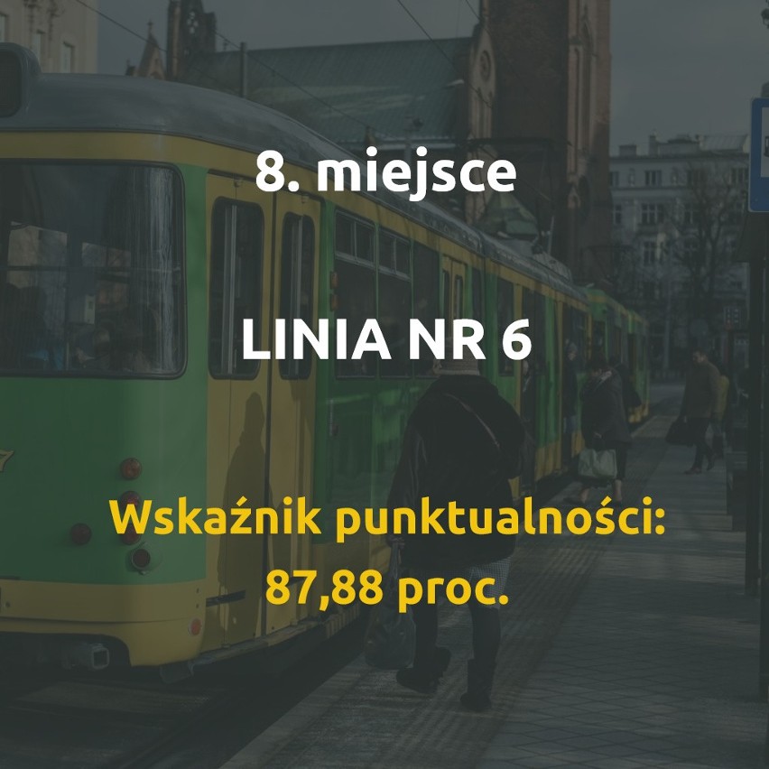 Oto 10 poznańskich linii tramwajowych, które notują...