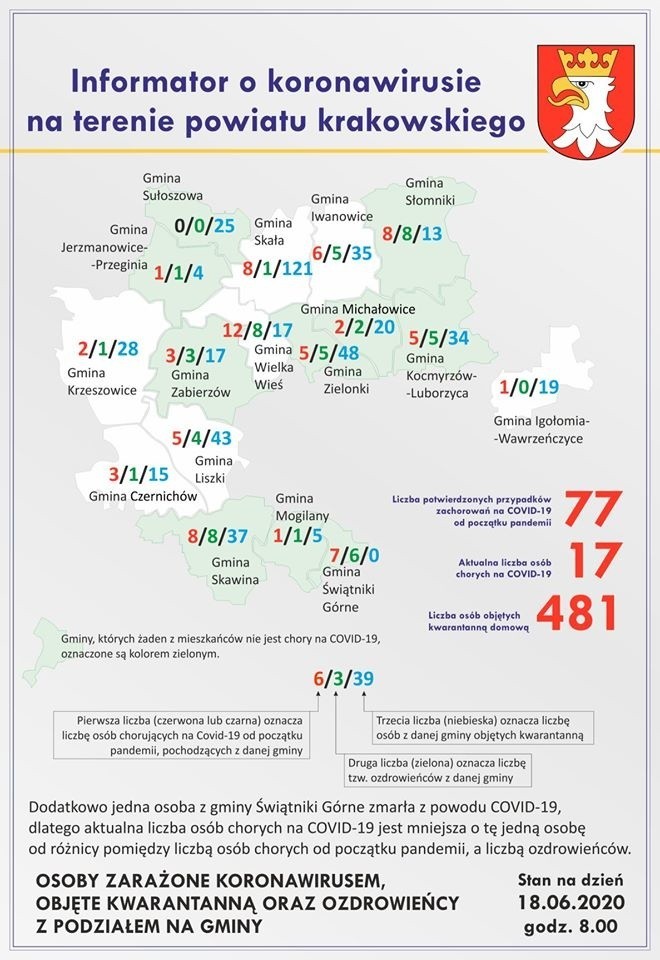 Powiat krakowski. Nieznaczne zmiany w statystykach koronawirusa w powiecie