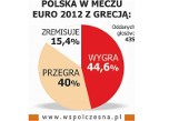 Znani typują wynik. Zobacz, co obstawiają [DYSKUSJA]