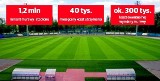 Kraków: wyremontowali stadion na EURO 2012. I niszczeje [ZDJĘCIA]