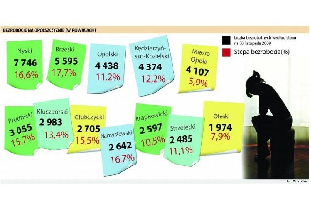 Listopad od lat był miesiącem trudnym dla osób szukających pracy. (fot. nto)