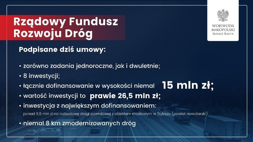 Małopolska. 15 mln zł na remonty dróg w ośmiu powiatach. Sprawdź, który region dostał najwięcej 