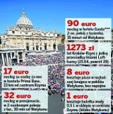 Kanonizacja Jana Pawła II. Wierni już się szykują na wyjazd do Watykanu 