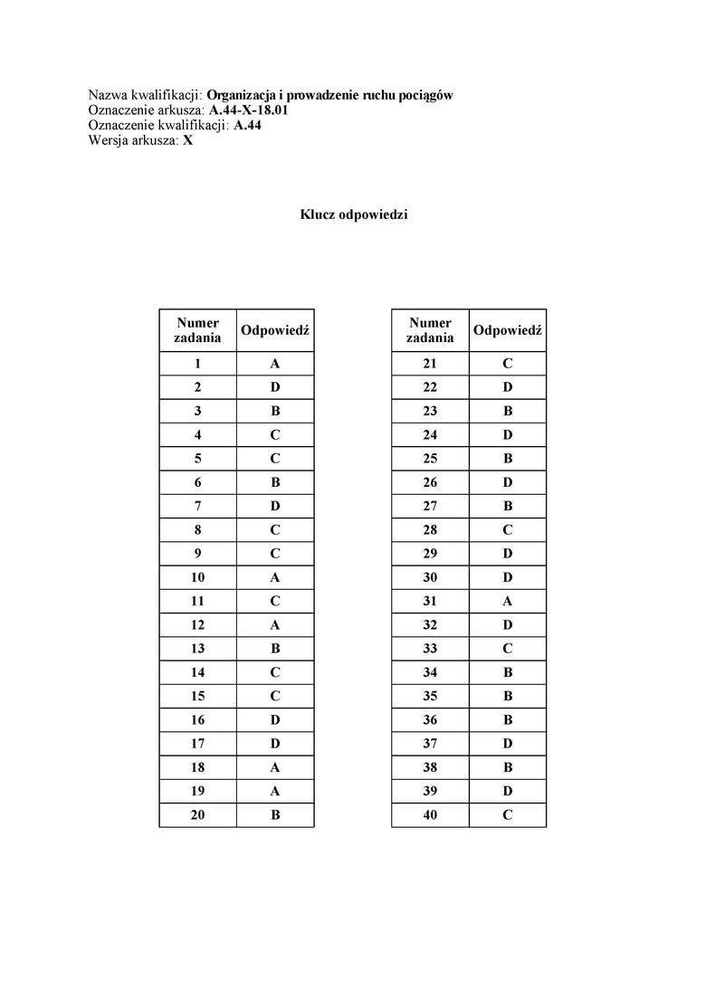 Egzamin zawodowy 2018. Sprawdź odpowiedzi z egzaminu potwierdzającego kwalifikacje w zawodzie [CKE]