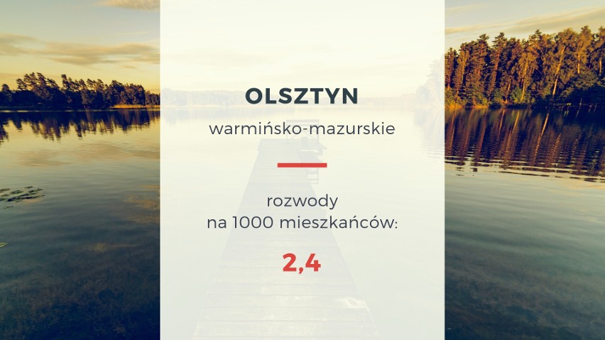 Rozwodnicy stanowią w Olsztynie 8,1 proc. ludności (średnia...