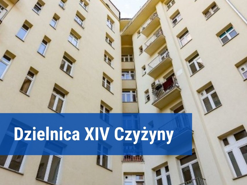 Szacowana cena za m² dla dzielnicy Dzielnica XIV Czyżyny...