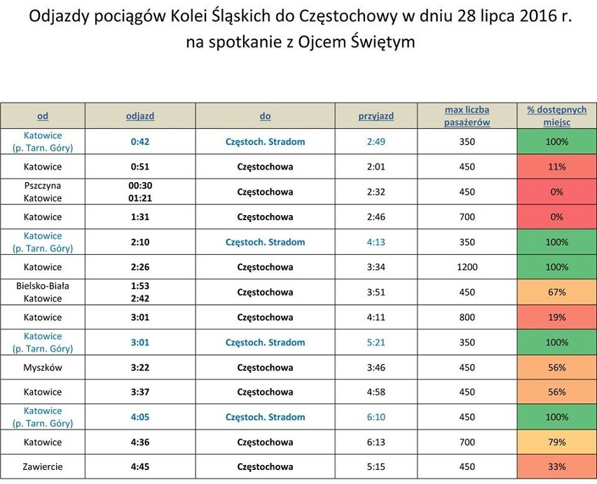 Rozkład jazdy pociągów Kolei Śląskich do i z Częstochowy...