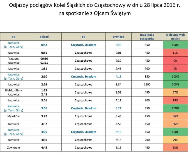 Rozkład jazdy pociągów Kolei Śląskich do i z CzęstochowyZOBACZ KONIECZNIEGODZINOWY PROGRAM WIZYTY FRANCISZKA W POLSCE