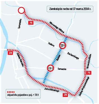 Czerwona linia przerywana pokazuje objazd dla samochodów powyżej 7,5 tony od  Zabełcza ulicami Witosa, Pieczkowskiego, Nowochruślicką, Prażmowskiego, bulwarem Narwiku pod zamek