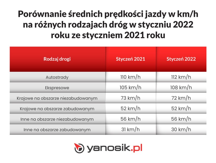 Wprowadzenie nowego taryfikatora mandatów miało skutecznie...