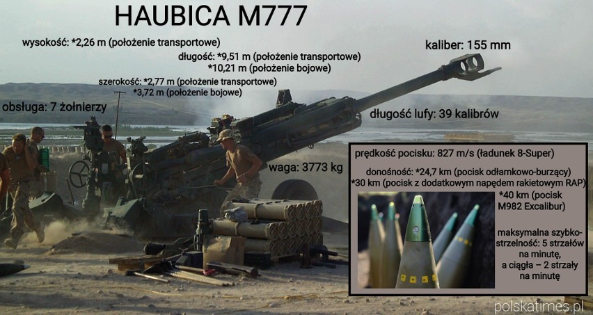 Amerykańskie haubice M777 to duże wsparcie dla Ukrainy. Co potrafią?