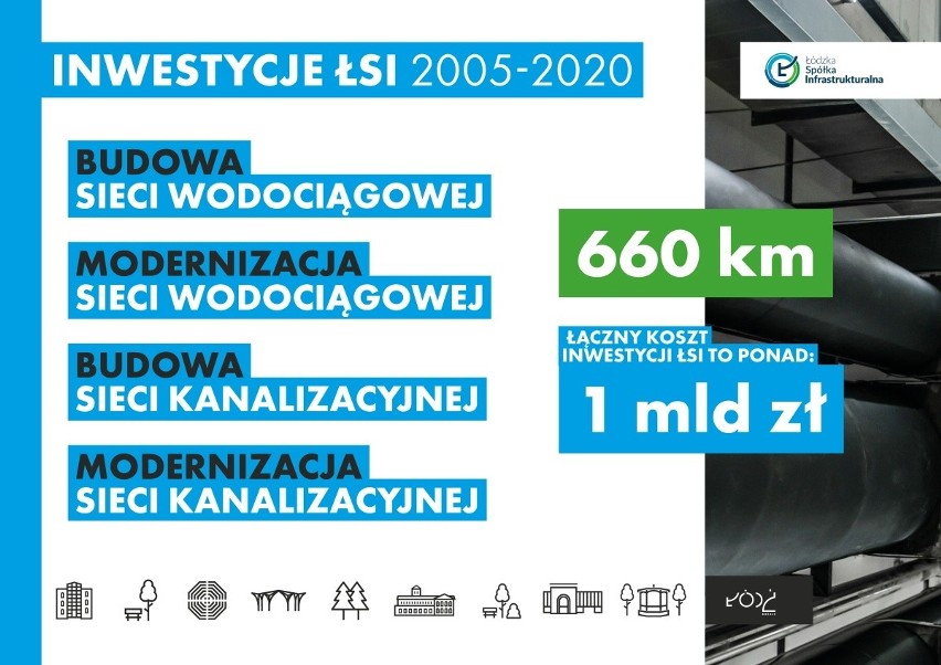 Inwestycje dla Mileszek: Wodociąg i kanalizacja oraz remonty dróg