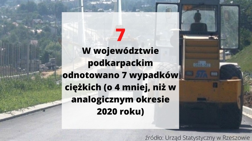 Na Podkarpaciu odnotowano wzrost poszkodowanych w wypadkach przy pracy. Zobacz statystyki