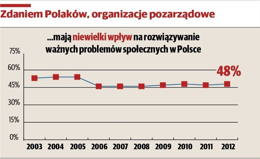 Gdzie rodzi się zaufanie?...