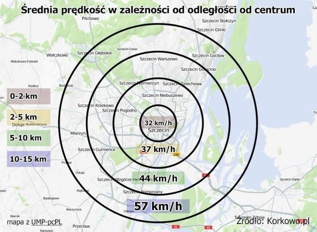 Średnia prędkość w zależności od odległości od centrum Szczecina