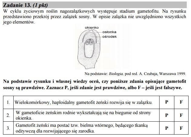 Stara matura 2016: Biologia rozszerzona [ODPOWIEDZI, ARKUSZ CKE]