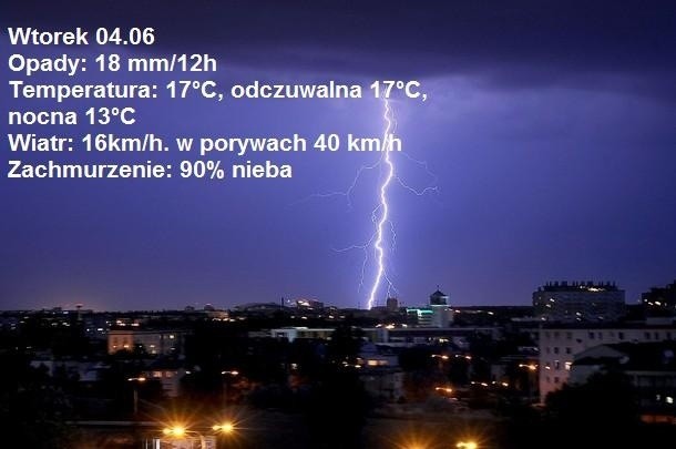 PROGNOZA POGODY: Ogromne ulewy i burze przez cały tydzień [03.06 - 09.06]