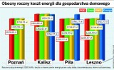 Od lipca prąd w Wielkopolsce może być tańszy 