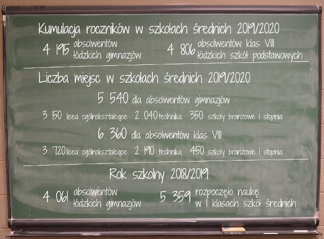 Rekrutacja tzw. podwójnego rocznika w Łodzi w porównaniu z poprzednim ("normalnym"). Urzędnicy szykując ofertę do naboru wzięli pod uwagę tendencję, zgodnie z którą 20 proc. kandydatów do LO i szkół zawodowych w stolicy regionu co roku pochodzi z jego innych miejscowości - dlatego miejsc razem przygotowanych w tych placówkach jest więcej niż łódzkich absolwentów.