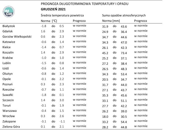 Norma średniej temperatury powietrza z lat 1991-2020 dla...