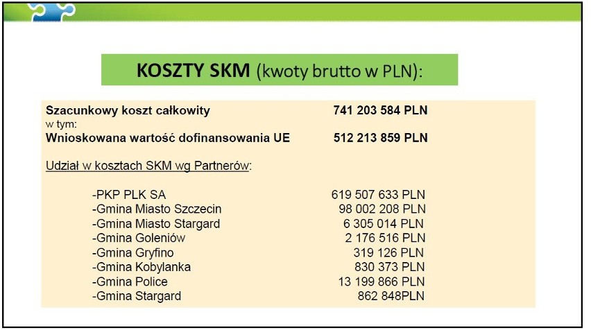 Szczecin: To kolejny krok zbliżający nas do budowy kolei metropolitalnej [WIZUALIZACJE]