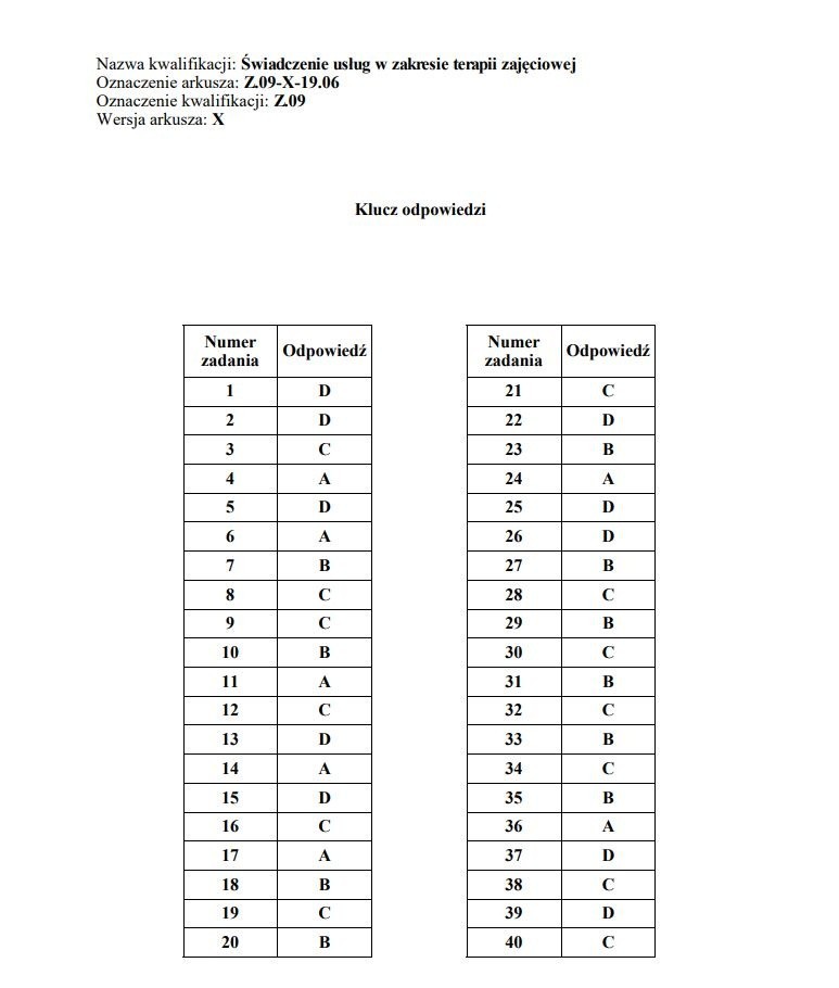 Egzamin zawodowy 2019 składa się z części pisemnej i...