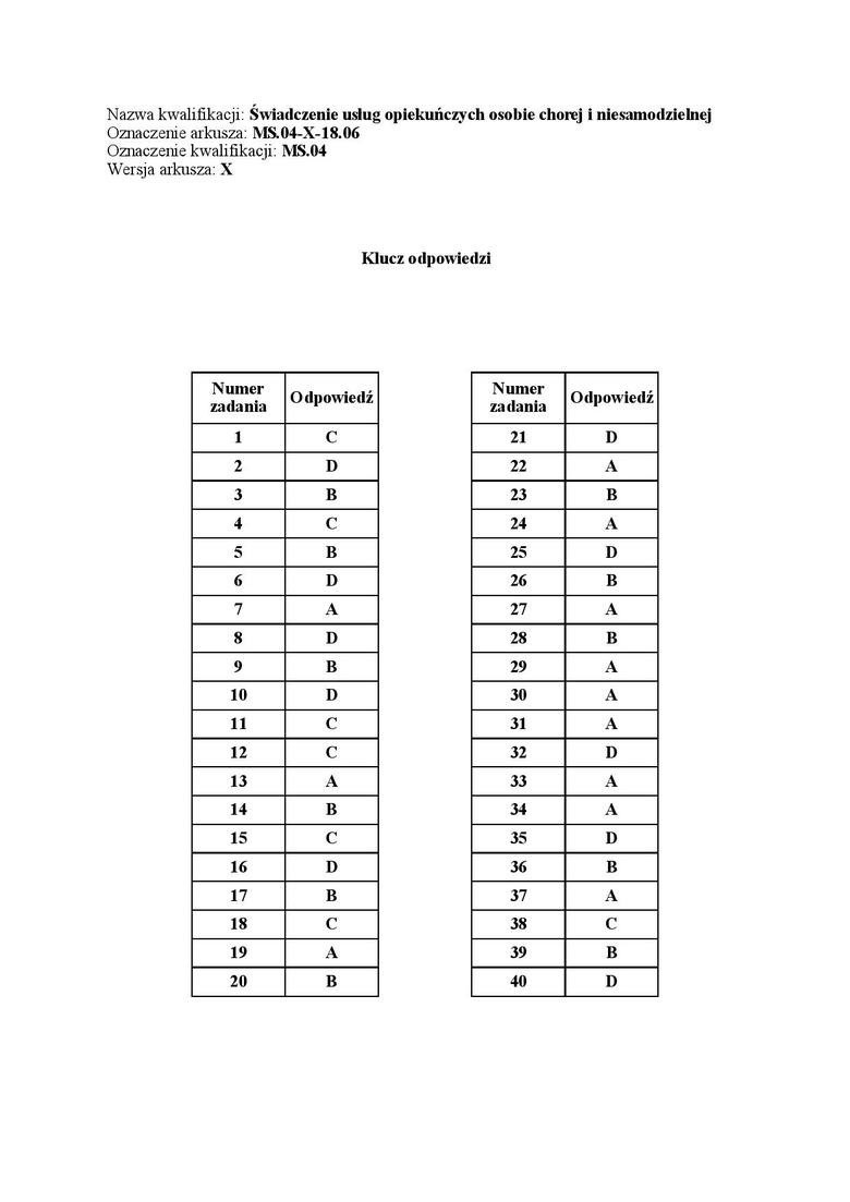 Egzamin zawodowy 2018 - WYNIKI: Oficjalne klucze odpowiedzi...