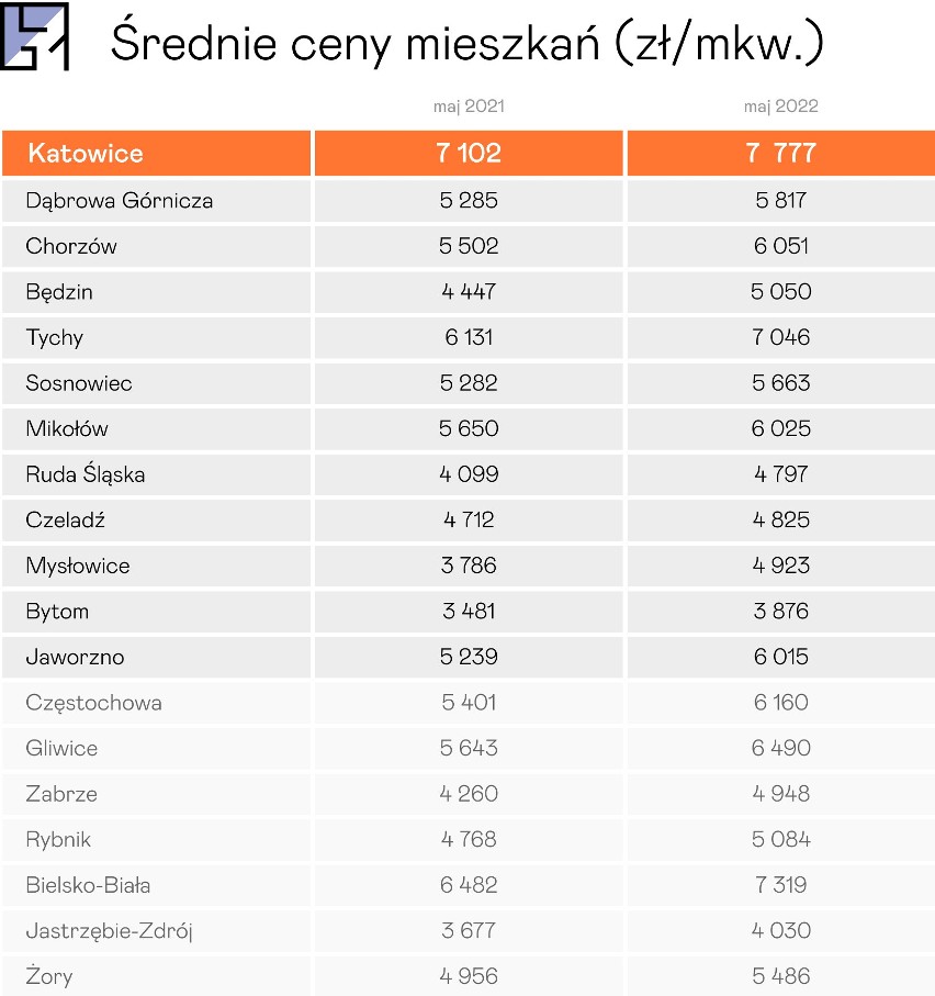 Zobacz kolejne zdjęcia. Przesuwaj zdjęcia w prawo - naciśnij...