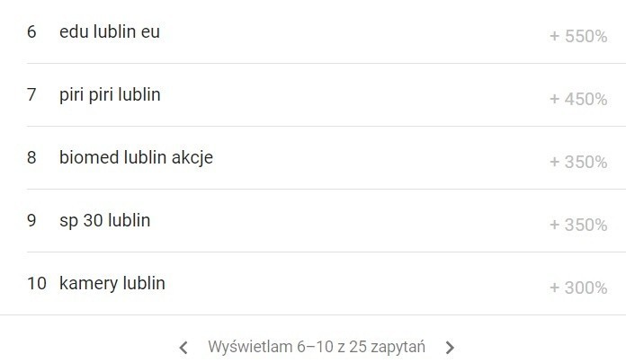 Jakich informacji na temat Lublina w wyszukiwarce Google...
