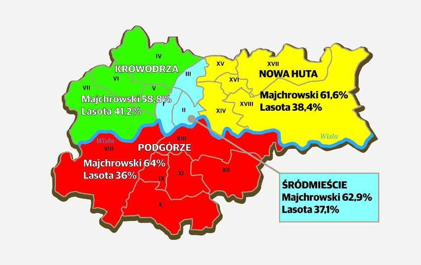 Wyniki wyborów samorządowych 2014: Kraków. Wybory prezydenta - II tura [EXIT POLL!]