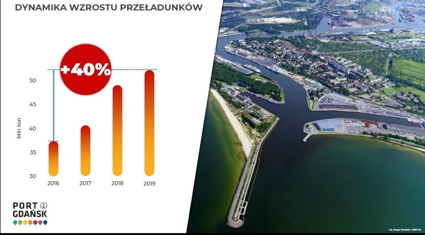 Wyniki Portu Gdańsk za 2019 rok