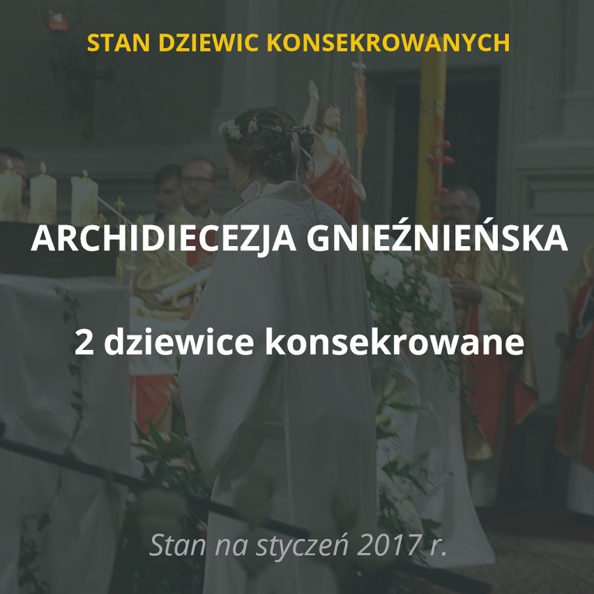 W Polsce żyje kilkaset dziewic konsekrowanych. Kim są?