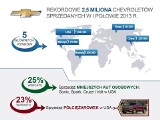 Chevrolet notuje światowy rekord sprzedaży