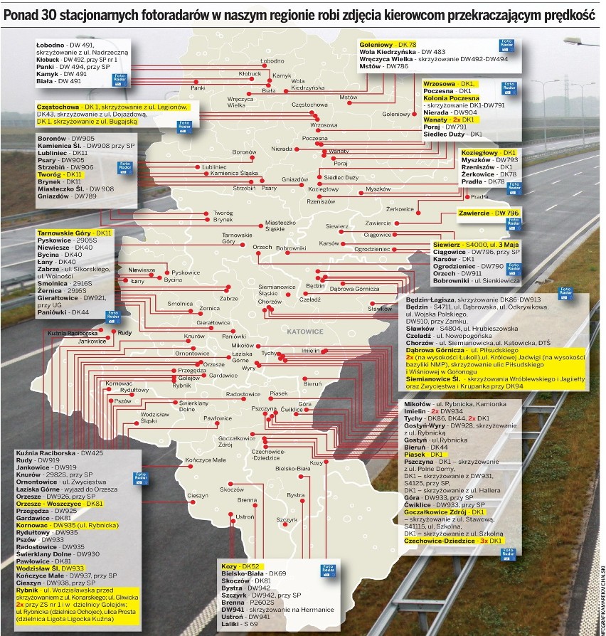 Fotoradary na Śląsku. Nowa mapa [ZOBACZ, GDZIE CIĘ ZŁAPIĄ]