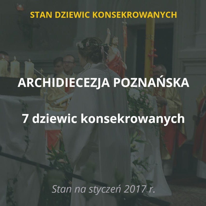 W Polsce żyje kilkaset dziewic konsekrowanych. Kim są?