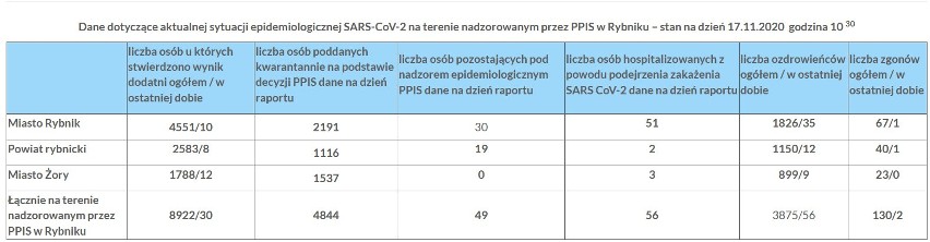 Ponad 19 tysięcy zakażeń na koronawirusa w Polsce. Najwięcej...