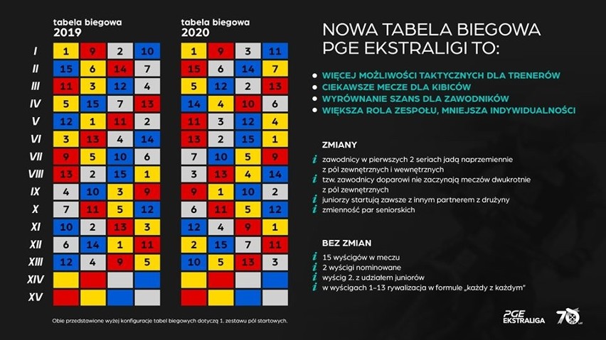 W 2020 roku Zooleszcz Polonia pojedzie po nowemu