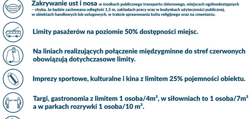 Żółta strefa co oznacza? Żółta strefa OBOSTRZENIA Cała Polska w żółtej strefie. Gdzie zakładać maseczki w żółtej strefie