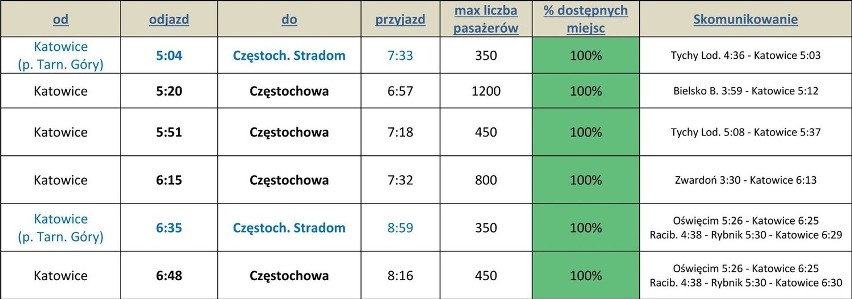 Rozkład jazdy pociągów Kolei Śląskich do i z Częstochowy...