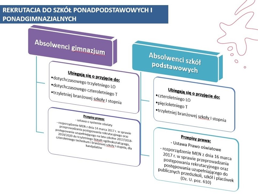 Podwójna rekrutacja pod lupą szczecińskich radnych 