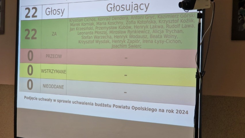 Co w budżecie Powiatu Opolskiego na przyszły rok?  