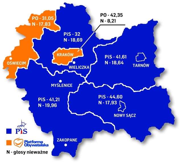 Wyniki wyborów do sejmiku w 2014 roku (w procentach)