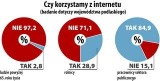 Podlaskie. E-rozwój? Nie u nas