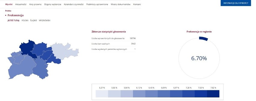 Wyniki referendum 2015 w powiecie myszkowskim