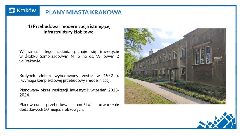 W Krakowie ma przybyć ponad 600 miejsc w żłobkach. Pierwsza inwestycja już we wrześniu