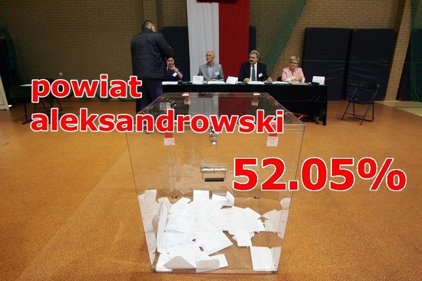 Wybory samorządowe 2018. PKW podało oficjalne wyniki...