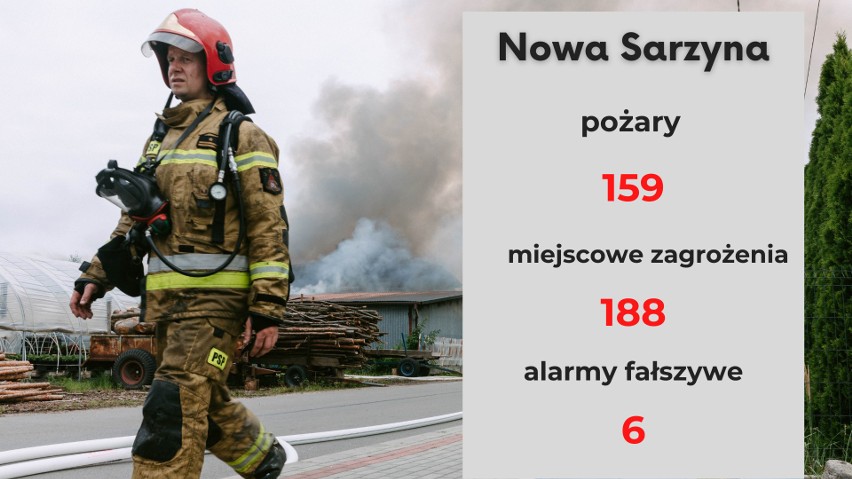 Statystyki strażaków PSP z Podkarpacia. Która jednostka miała najwięcej wyjazdów?