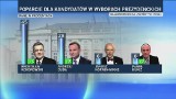 Komorowski i Duda z coraz większym poparciem przed wyborami (wideo)